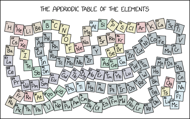 Scientists occasionally invent alternative periodic table layouts, which is usually a sign that they don't have enough enrichment in their enclosures.