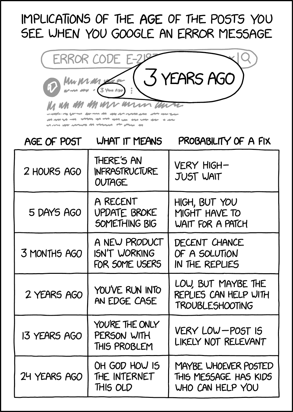 Results Age— Please, we need your help. Our research suggests you're the last living descendant of the person who knew how to format this config file.